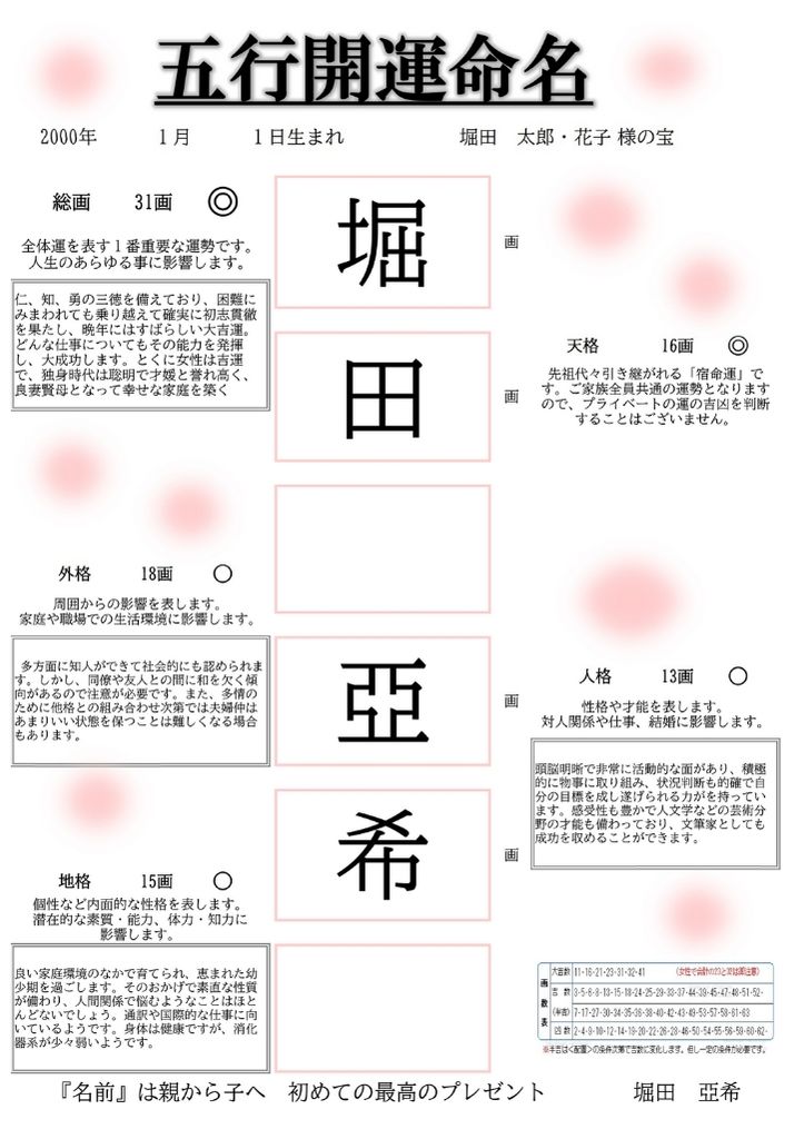 開運五行姓名判断 パワーストーンカフェ ピーコック